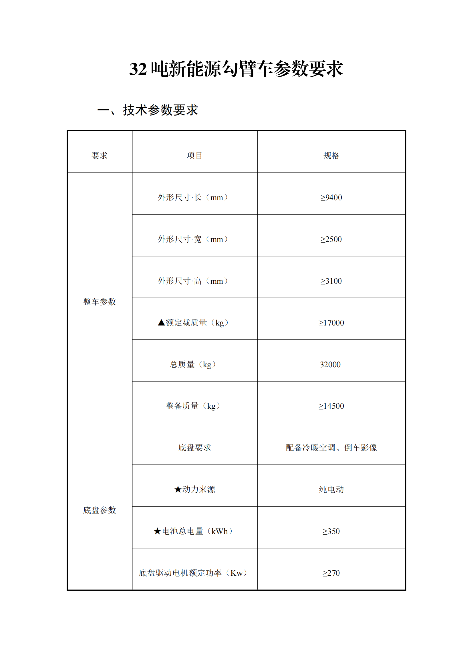 瀘州匯鑫環(huán)?？萍加邢薰?2噸純電動車廂可卸式垃圾車詢價公告_00.png